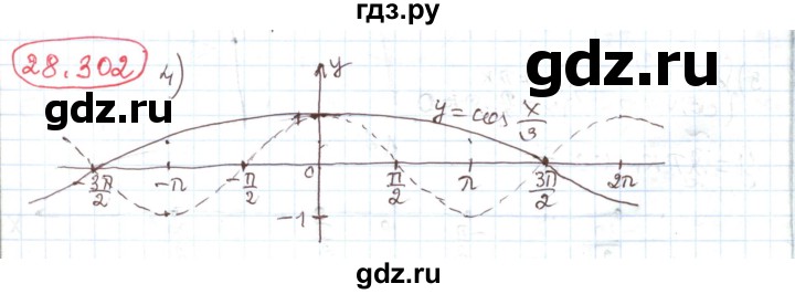ГДЗ по алгебре 11 класс Мерзляк  Углубленный уровень параграф 28 - 28.302, Решебник
