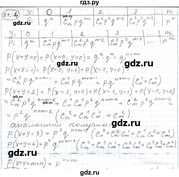 ГДЗ по алгебре 11 класс Мерзляк  Углубленный уровень параграф 31 - 31.4, Решебник