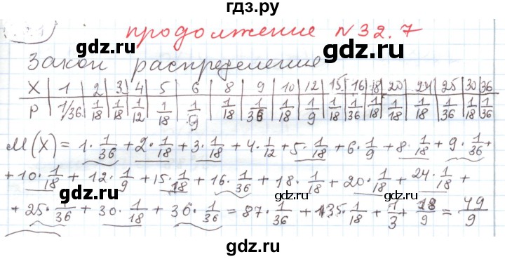 ГДЗ по алгебре 11 класс Мерзляк  Углубленный уровень параграф 32 - 32.7, Решебник