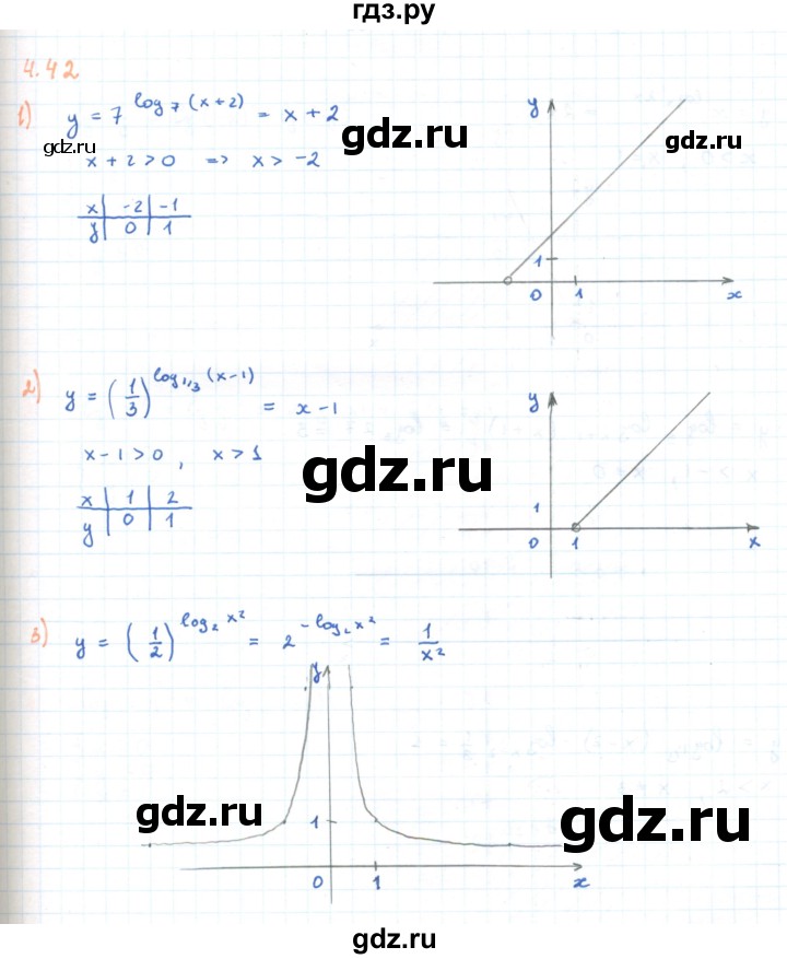 ГДЗ по алгебре 11 класс Мерзляк  Углубленный уровень параграф 4 - 4.42, Решебник