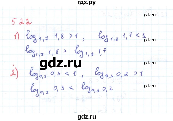 ГДЗ по алгебре 11 класс Мерзляк  Углубленный уровень параграф 5 - 5.22, Решебник