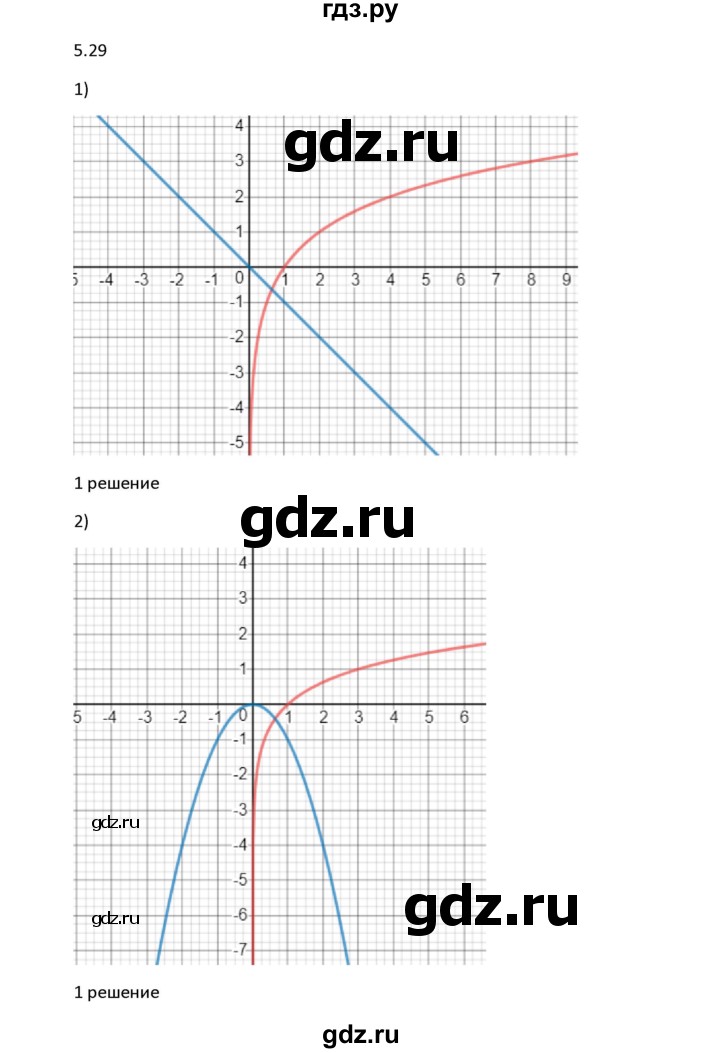ГДЗ по алгебре 11 класс Мерзляк  Углубленный уровень параграф 5 - 5.29, Решебник
