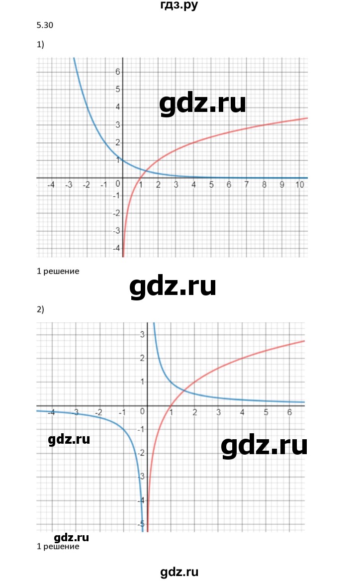 ГДЗ по алгебре 11 класс Мерзляк  Углубленный уровень параграф 5 - 5.30, Решебник