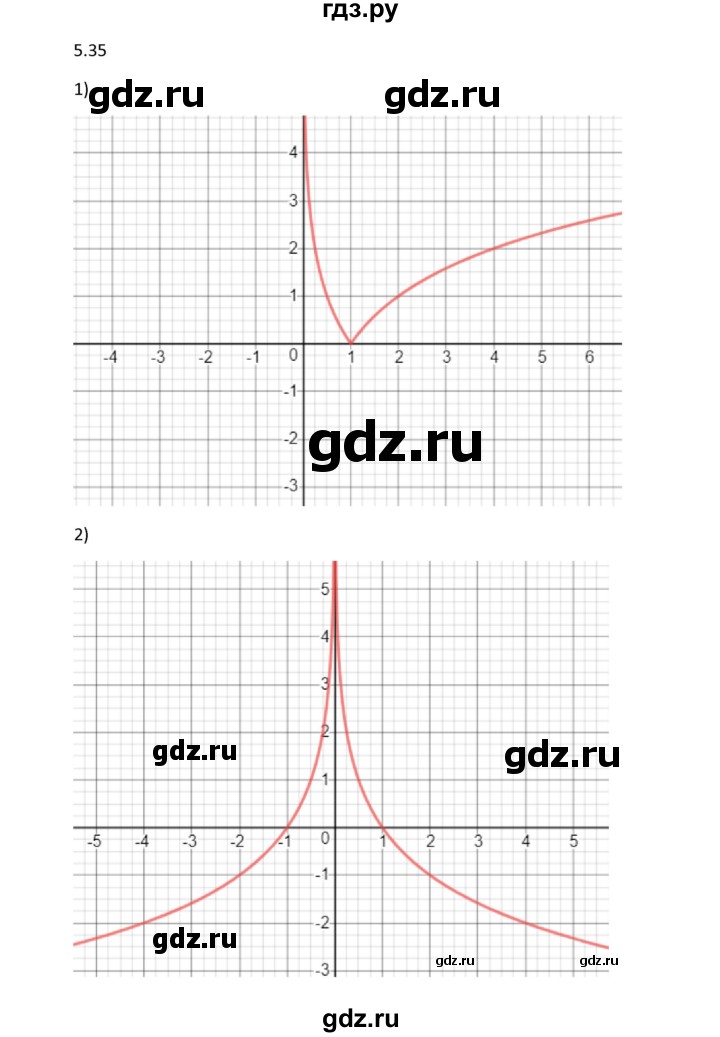 ГДЗ по алгебре 11 класс Мерзляк  Углубленный уровень параграф 5 - 5.35, Решебник