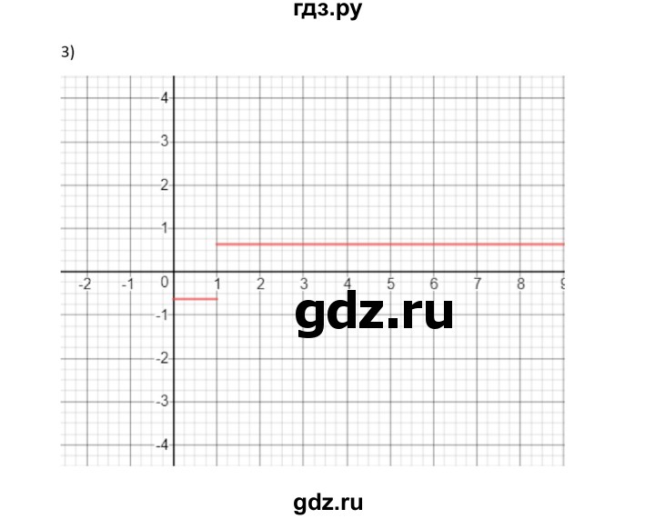 ГДЗ по алгебре 11 класс Мерзляк  Углубленный уровень параграф 5 - 5.36, Решебник