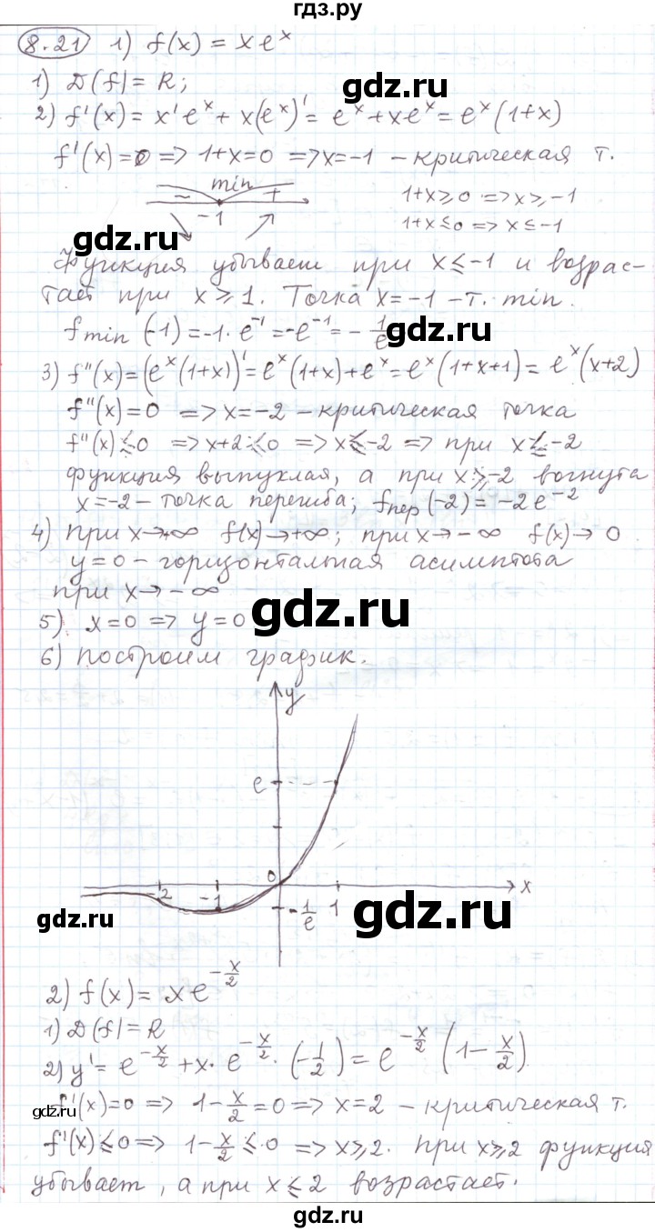 ГДЗ по алгебре 11 класс Мерзляк  Углубленный уровень параграф 8 - 8.21, Решебник