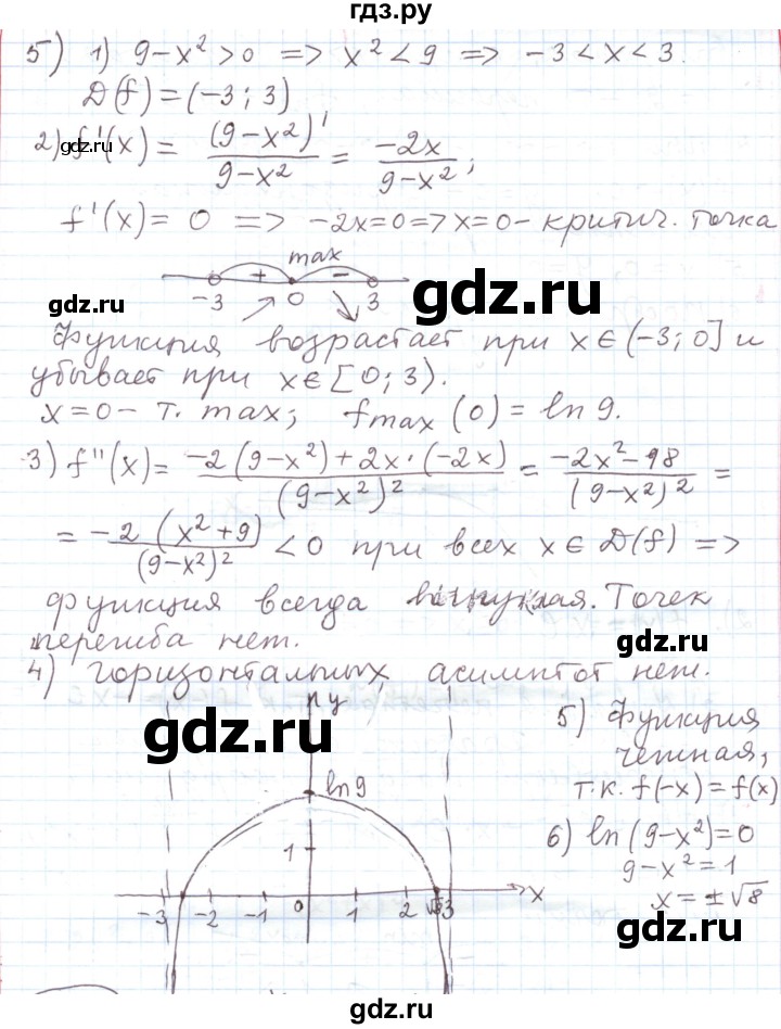 ГДЗ по алгебре 11 класс Мерзляк  Углубленный уровень параграф 8 - 8.21, Решебник