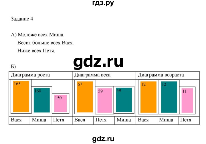 ГДЗ по информатике 3 класс Матвеева рабочая тетрадь  §13 - 4, Решебник №1