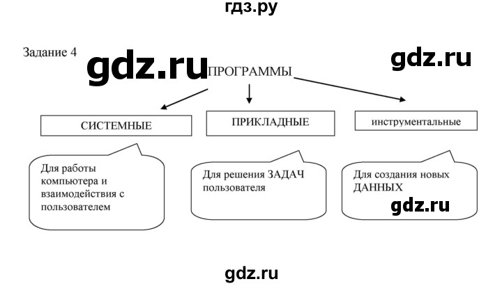 ГДЗ по информатике 3 класс Матвеева рабочая тетрадь  §16 - 4, Решебник №1