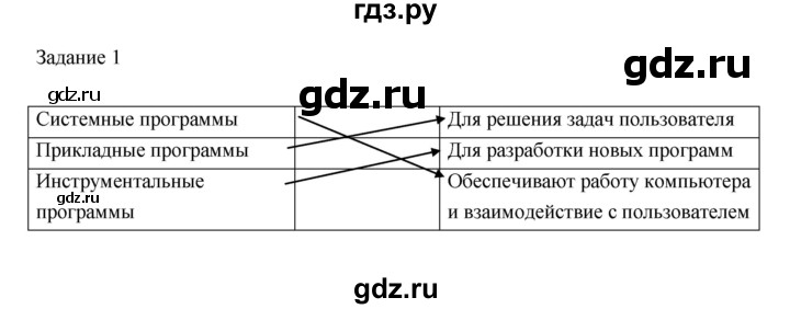 ГДЗ по информатике 3 класс Матвеева рабочая тетрадь  §17 - 1, Решебник №1