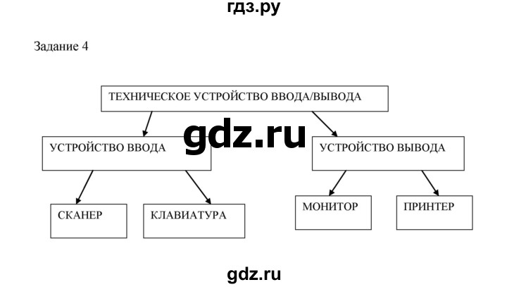 ГДЗ по информатике 3 класс Матвеева рабочая тетрадь  итоги / глава 3 - 4, Решебник №1