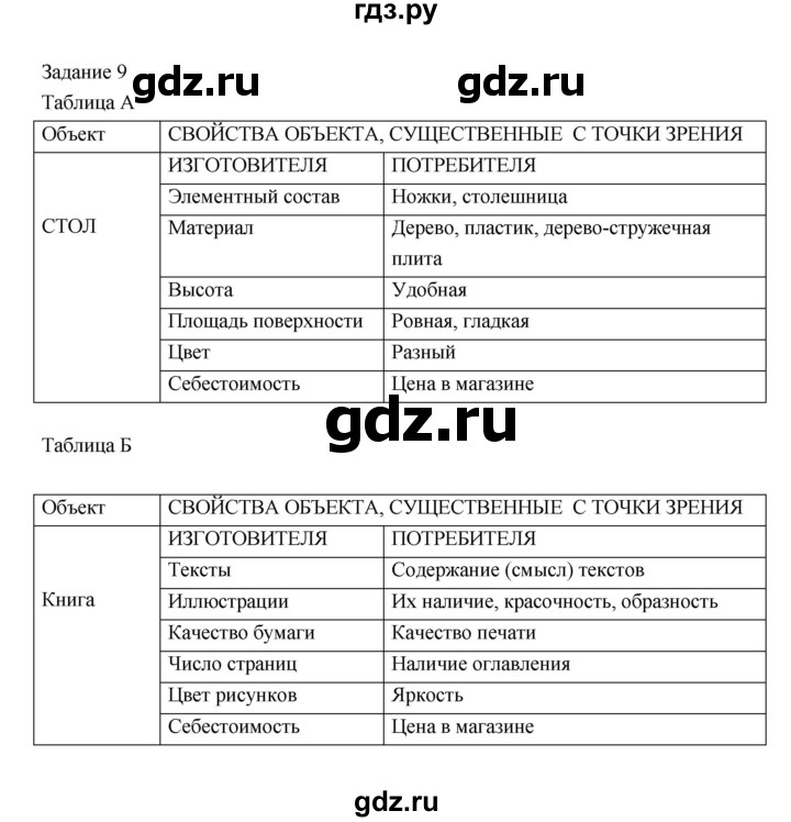 ГДЗ по информатике 3 класс Матвеева рабочая тетрадь  итоги / глава 3 - 9, Решебник №1