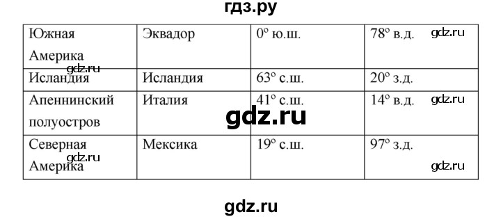 ГДЗ по географии 6 класс Болотникова тетрадь-практикум   страница - 39, Решебник