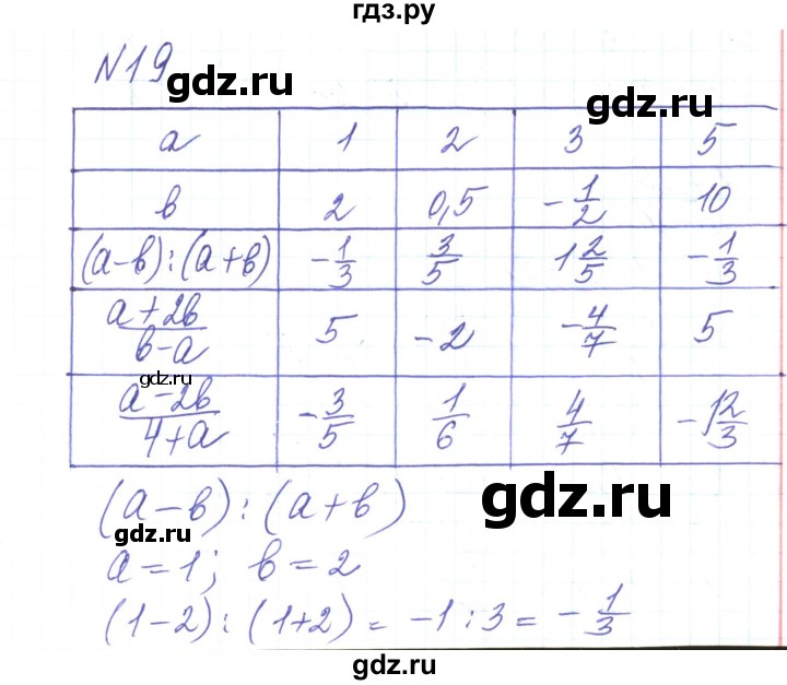 ГДЗ по алгебре 8 класс Тарасенкова   вправа - 19, Решебник