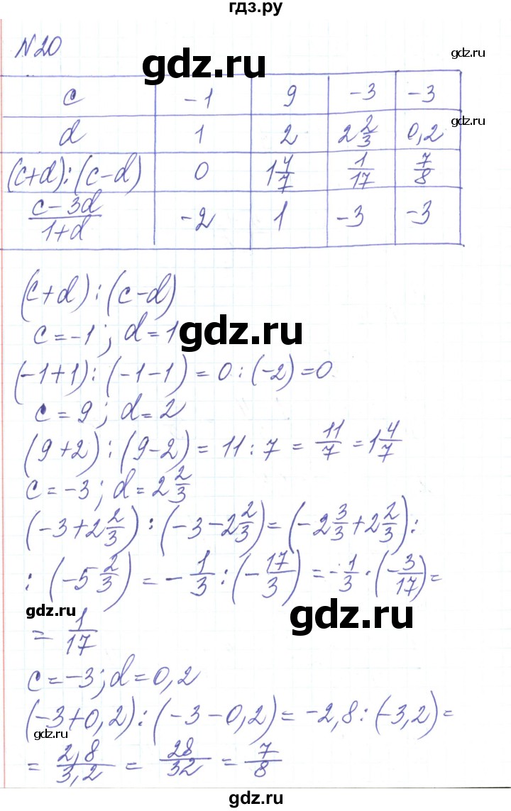 ГДЗ по алгебре 8 класс Тарасенкова   вправа - 20, Решебник