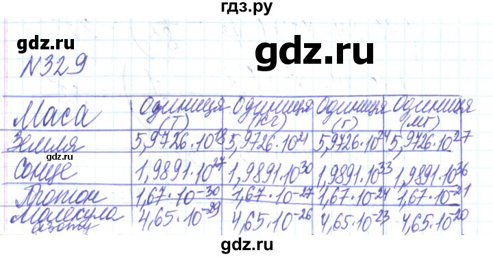 ГДЗ по алгебре 8 класс Тарасенкова   вправа - 329, Решебник