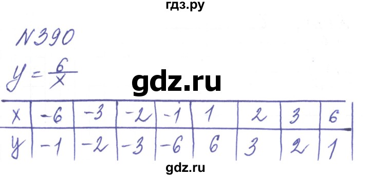ГДЗ по алгебре 8 класс Тарасенкова   вправа - 390, Решебник