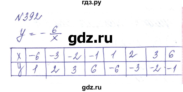 ГДЗ по алгебре 8 класс Тарасенкова   вправа - 392, Решебник