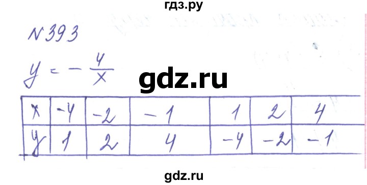 ГДЗ по алгебре 8 класс Тарасенкова   вправа - 393, Решебник