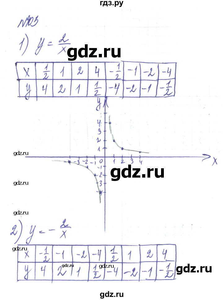 ГДЗ по алгебре 8 класс Тарасенкова   вправа - 403, Решебник