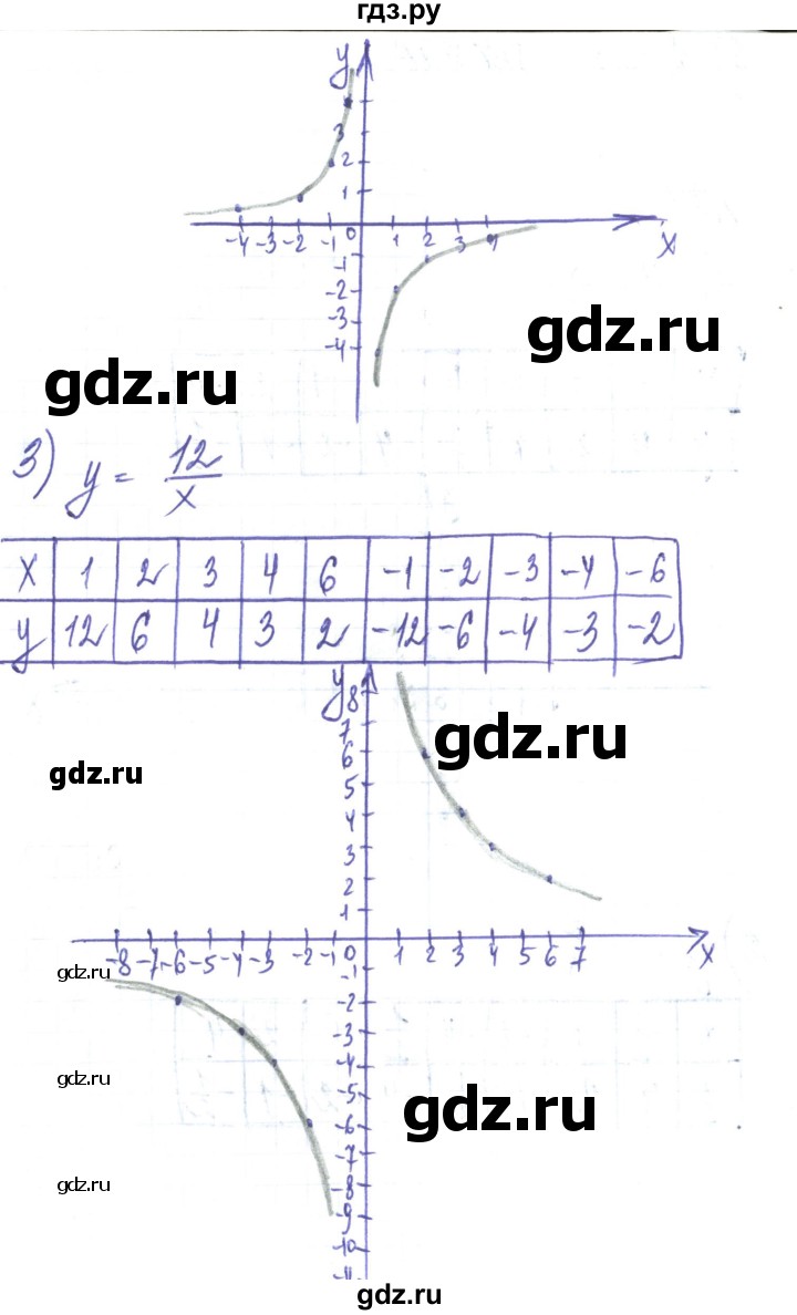 ГДЗ по алгебре 8 класс Тарасенкова   вправа - 403, Решебник