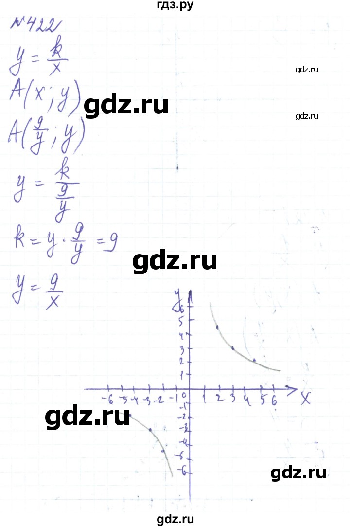 ГДЗ по алгебре 8 класс Тарасенкова   вправа - 422, Решебник