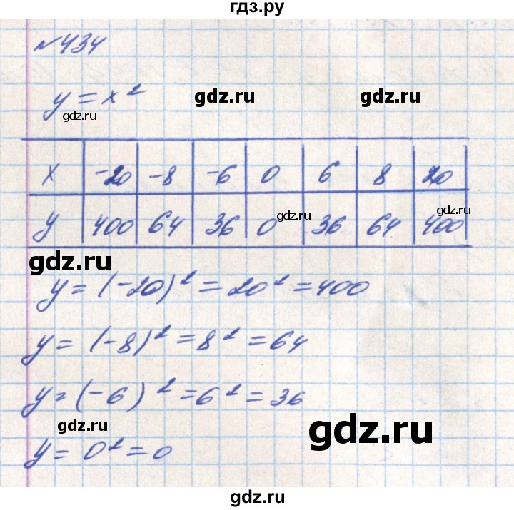ГДЗ по алгебре 8 класс Тарасенкова   вправа - 434, Решебник
