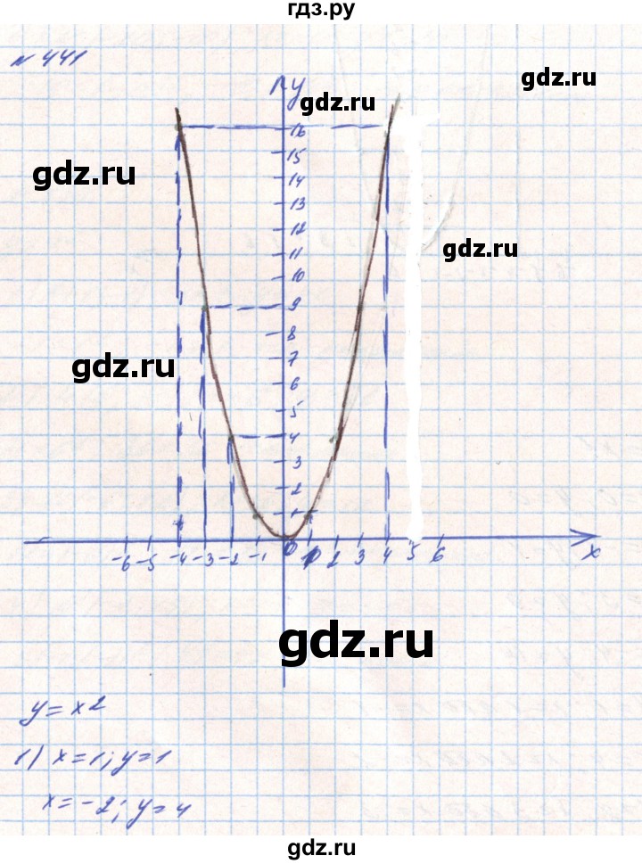 ГДЗ по алгебре 8 класс Тарасенкова   вправа - 441, Решебник