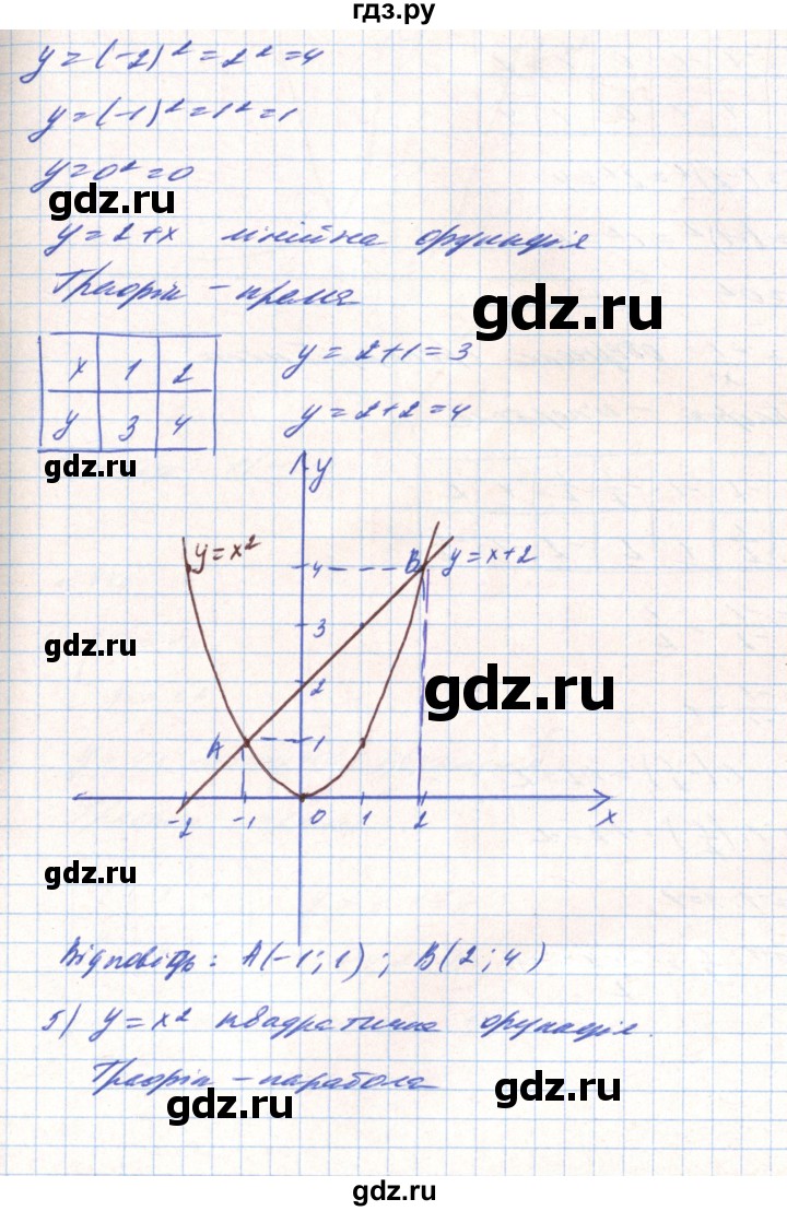 ГДЗ по алгебре 8 класс Тарасенкова   вправа - 444, Решебник