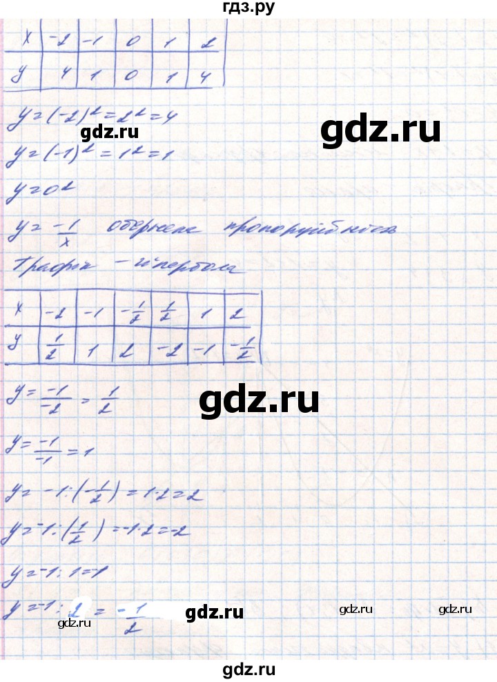 ГДЗ по алгебре 8 класс Тарасенкова   вправа - 444, Решебник