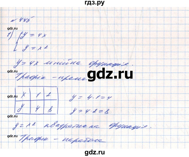 ГДЗ по алгебре 8 класс Тарасенкова   вправа - 445, Решебник