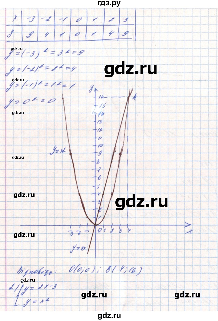 ГДЗ по алгебре 8 класс Тарасенкова   вправа - 445, Решебник