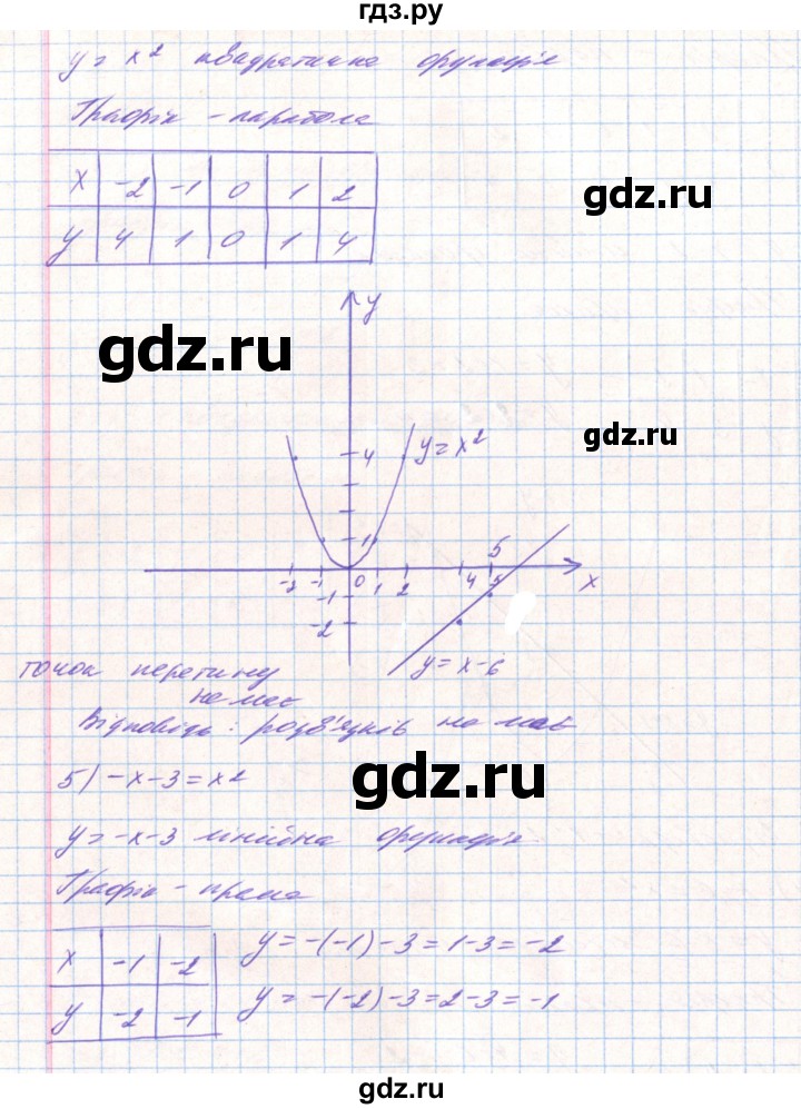 ГДЗ по алгебре 8 класс Тарасенкова   вправа - 453, Решебник