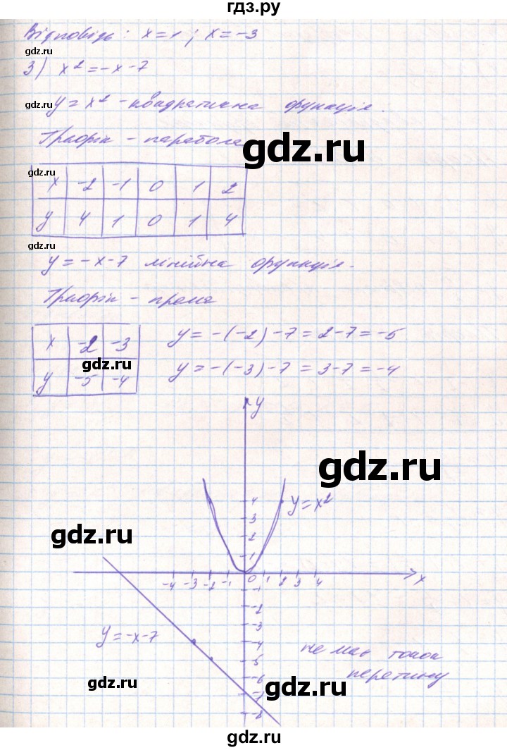 ГДЗ по алгебре 8 класс Тарасенкова   вправа - 454, Решебник