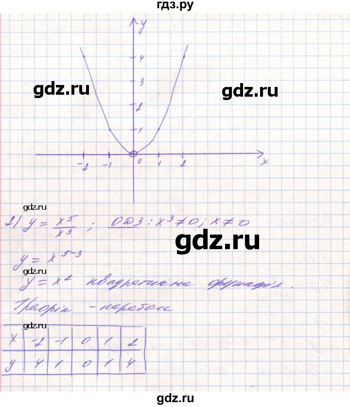 ГДЗ по алгебре 8 класс Тарасенкова   вправа - 455, Решебник