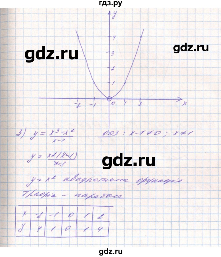 ГДЗ по алгебре 8 класс Тарасенкова   вправа - 455, Решебник