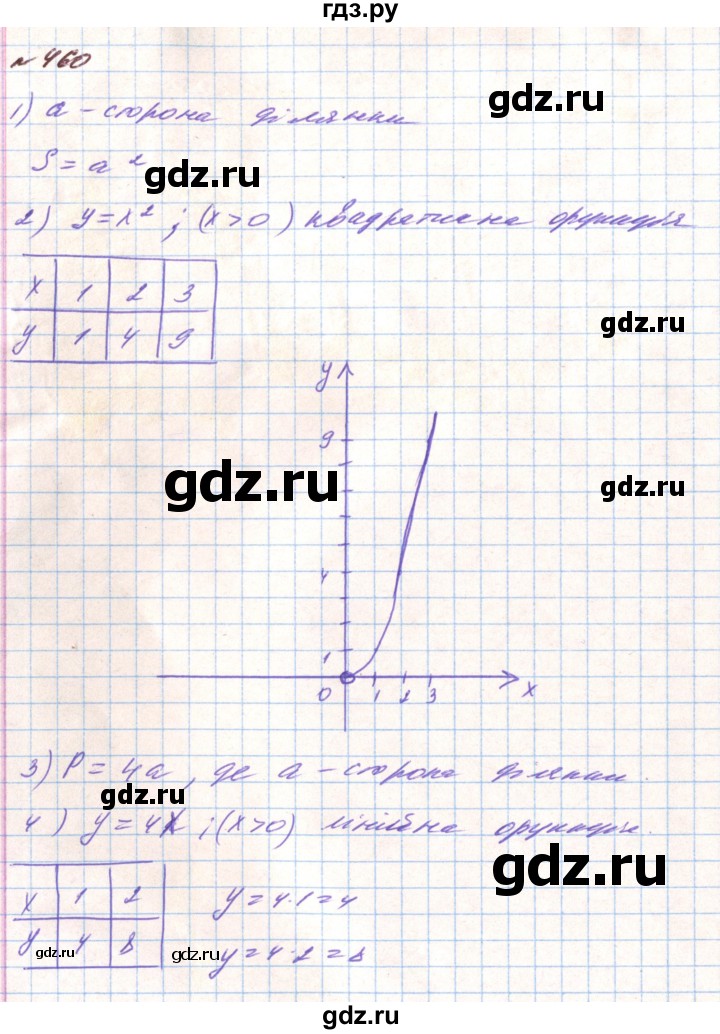 ГДЗ по алгебре 8 класс Тарасенкова   вправа - 460, Решебник