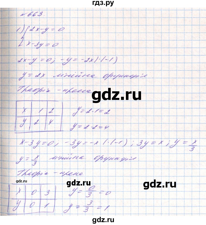 ГДЗ по алгебре 8 класс Тарасенкова   вправа - 663, Решебник