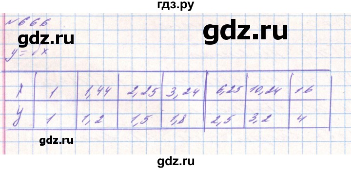 ГДЗ по алгебре 8 класс Тарасенкова   вправа - 666, Решебник
