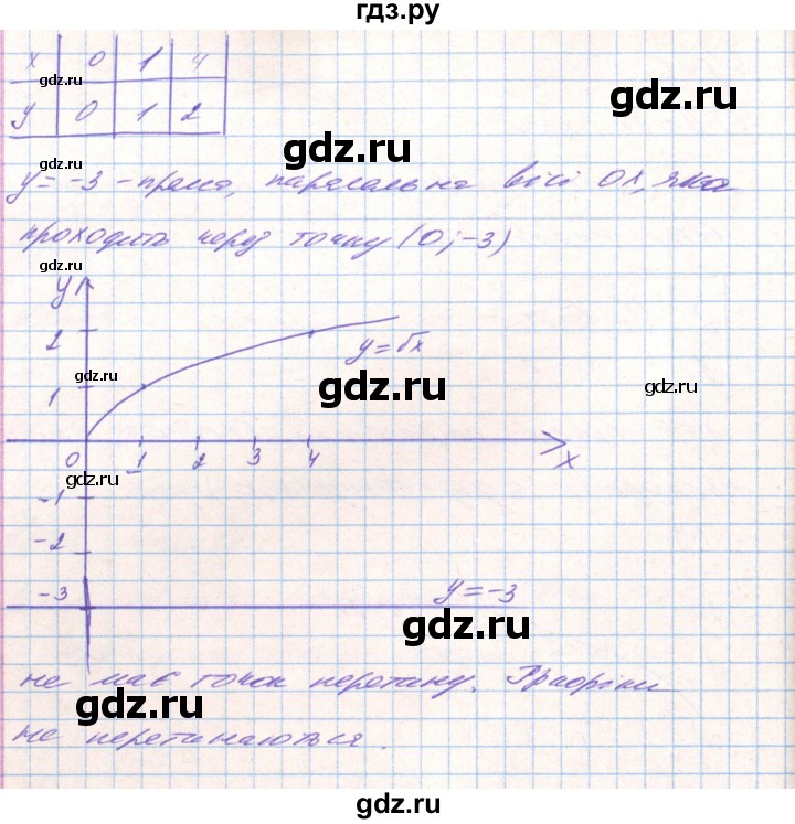 ГДЗ по алгебре 8 класс Тарасенкова   вправа - 676, Решебник