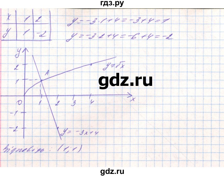 ГДЗ по алгебре 8 класс Тарасенкова   вправа - 678, Решебник