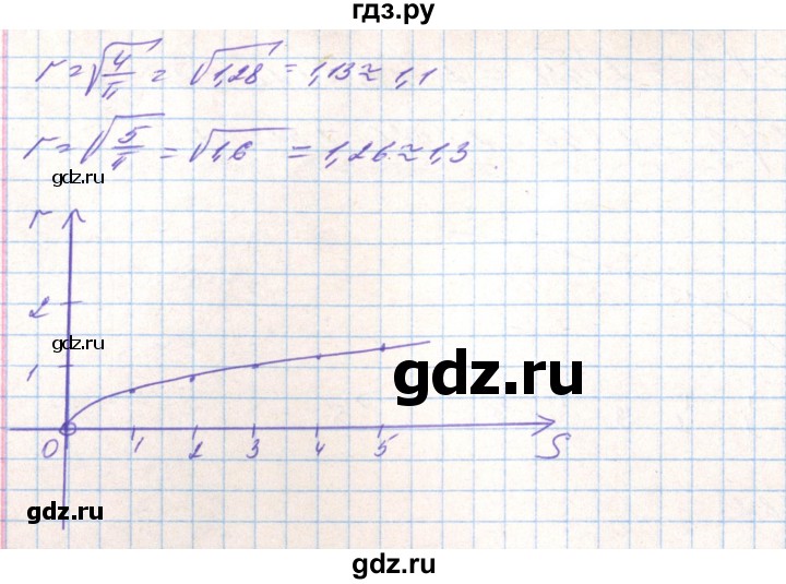 ГДЗ по алгебре 8 класс Тарасенкова   вправа - 682, Решебник