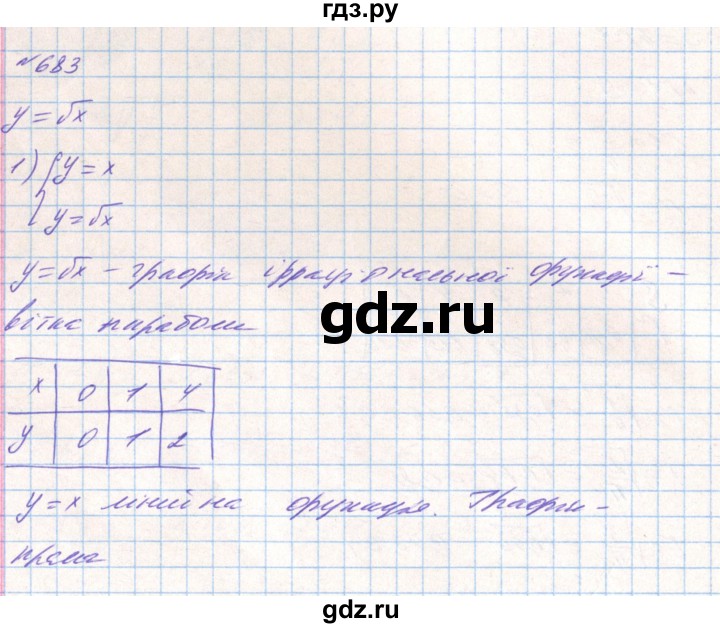 ГДЗ по алгебре 8 класс Тарасенкова   вправа - 683, Решебник