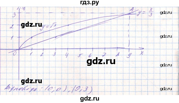 ГДЗ по алгебре 8 класс Тарасенкова   вправа - 683, Решебник