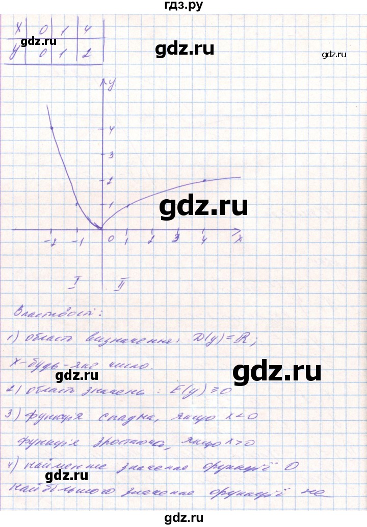 ГДЗ по алгебре 8 класс Тарасенкова   вправа - 692, Решебник