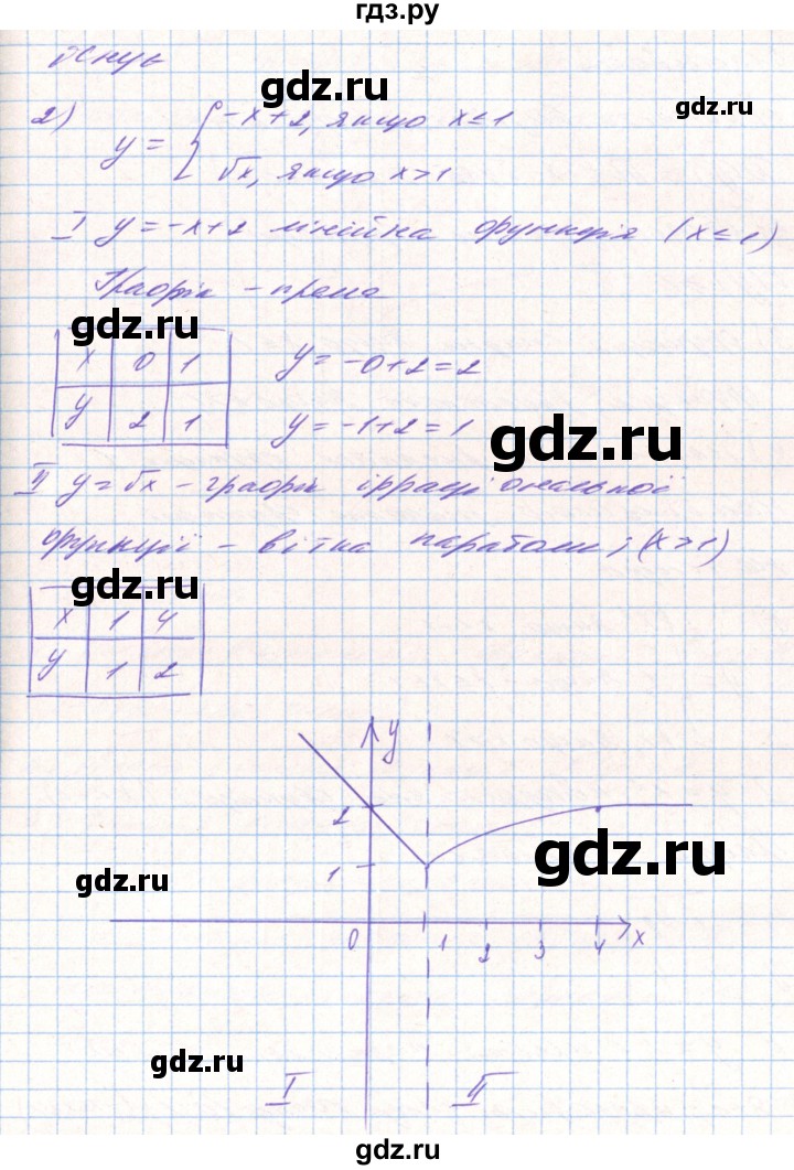 ГДЗ по алгебре 8 класс Тарасенкова   вправа - 692, Решебник