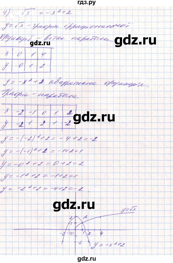 ГДЗ по алгебре 8 класс Тарасенкова   вправа - 693, Решебник