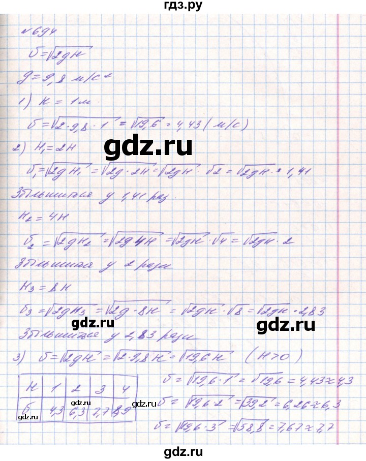 ГДЗ по алгебре 8 класс Тарасенкова   вправа - 694, Решебник