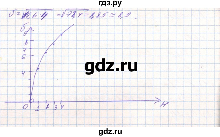 ГДЗ по алгебре 8 класс Тарасенкова   вправа - 694, Решебник