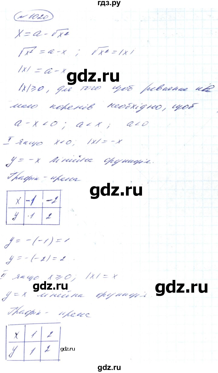 ГДЗ по алгебре 8 класс Кравчук   вправа - 1020, Решебник
